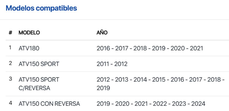 Empaque Cubierta Derecho Carter Italika Atv150-ii, Atv150-i