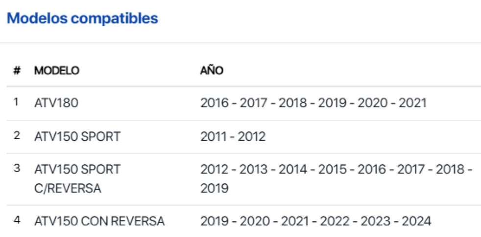 Empaque De Pipeta Italika Atv180, Atv150 Sport, Atv150 Sport