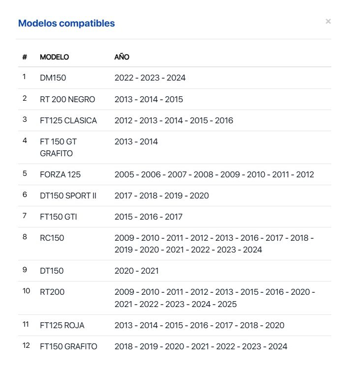 Empaque Filtro De Aceite Italika 125z, 150sz, 150z, Dt150