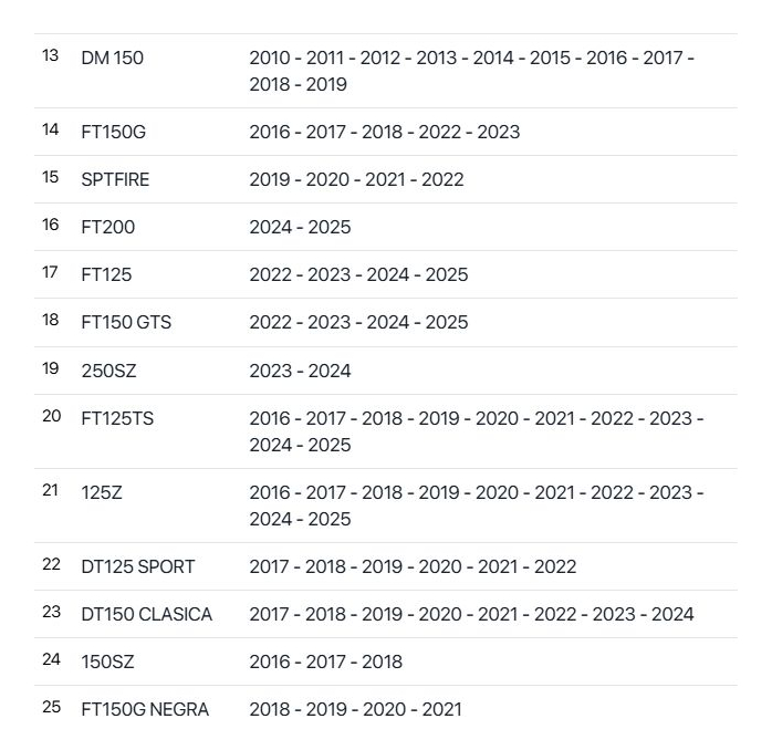 Empaque Filtro De Aceite Italika 125z, 150sz, 150z, Dt150