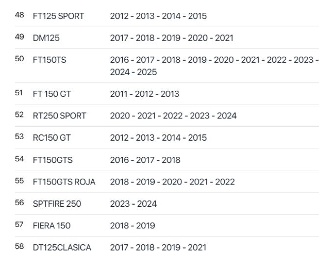Empaque Filtro De Aceite Italika 125z, 150sz, 150z, Dt150