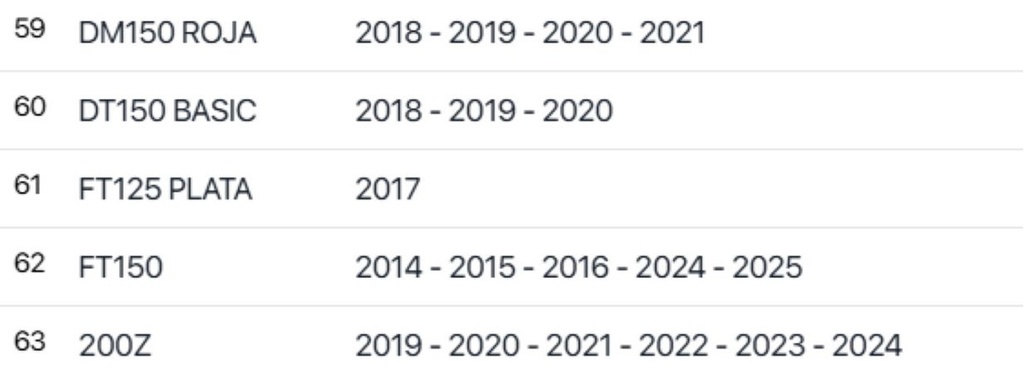 Empaque Filtro De Aceite Italika 125z, 150sz, 150z, Dt150