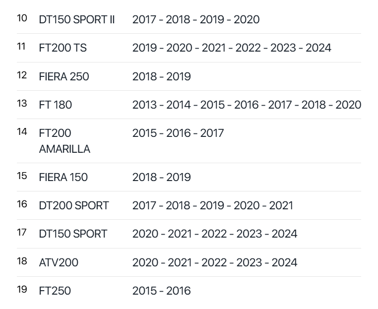 Empaque Tubo De Escape Italika Dt200 Sport, Ft180, Ft200