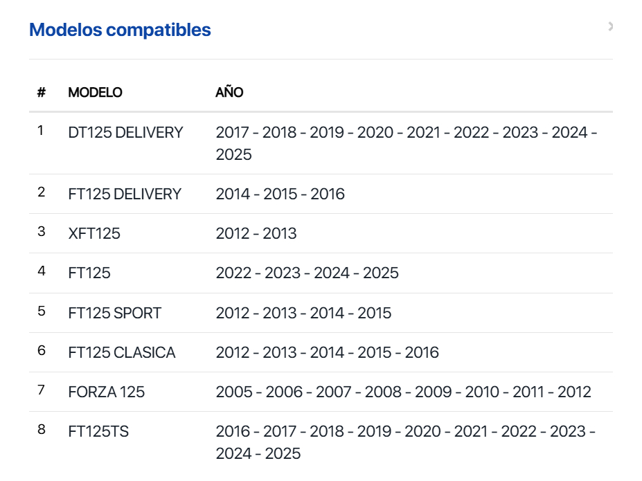 Puño Izquierdo Original Italika Modelos Ft, Dt, Xft