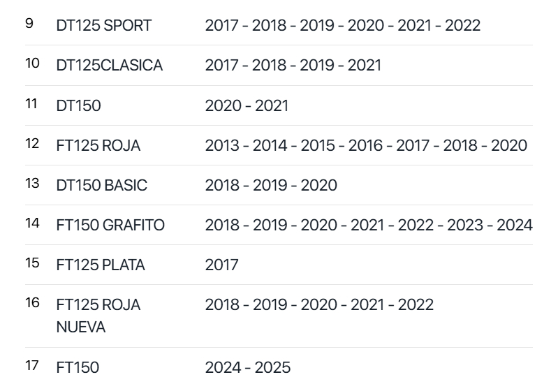 Puño Izquierdo Original Italika Modelos Ft, Dt, Xft