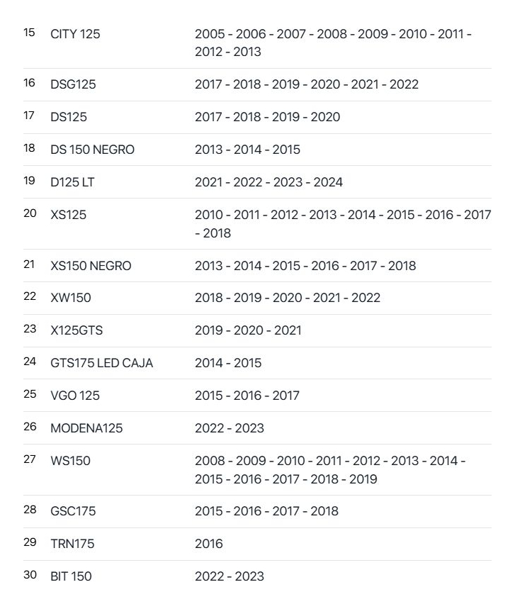 Empaque Cubierta Derecha Carter Italika Cs125, Cs125 Le, Gts