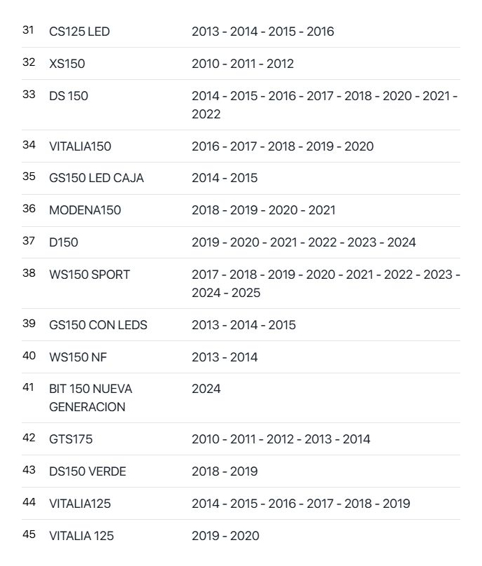 Empaque Cubierta Derecha Carter Italika Cs125, Cs125 Le, Gts