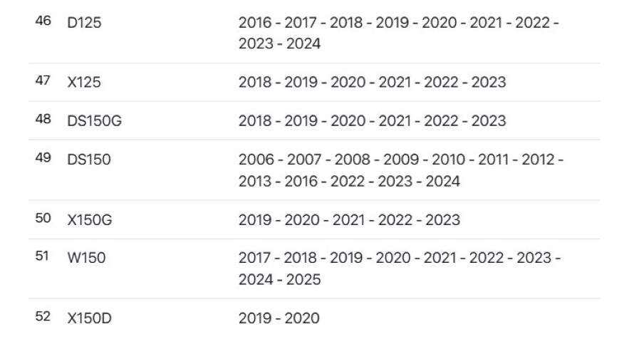Empaque Cubierta Derecha Carter Italika Cs125, Cs125 Le, Gts