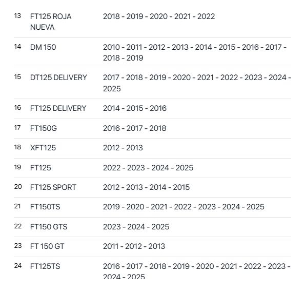 Empaque Cubierta Carter Derecho Italika Dm150,dt125,dt125