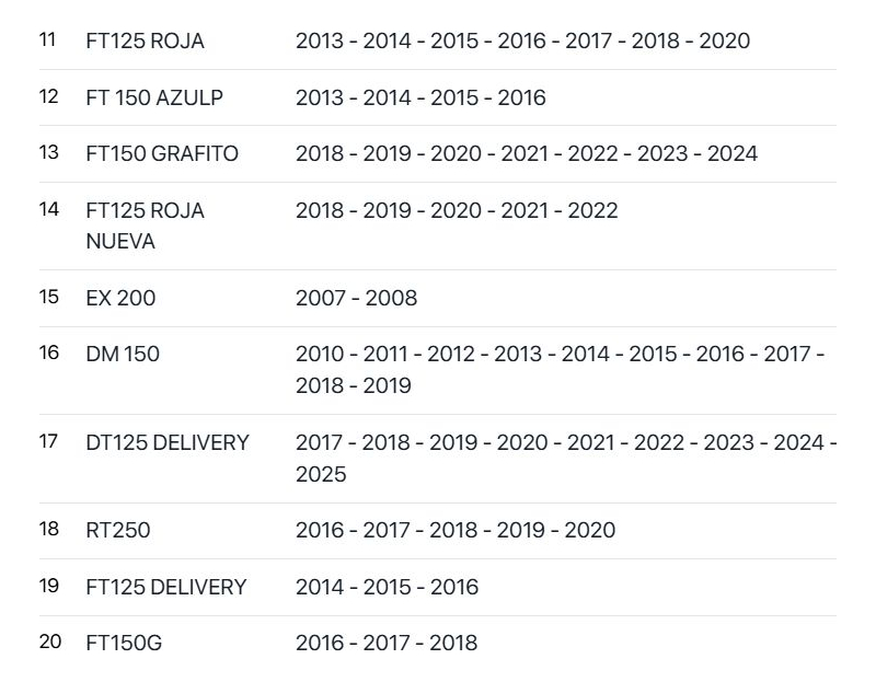 Empaque Cubierta Izquierda Italika Original 170z, Dm150, 170