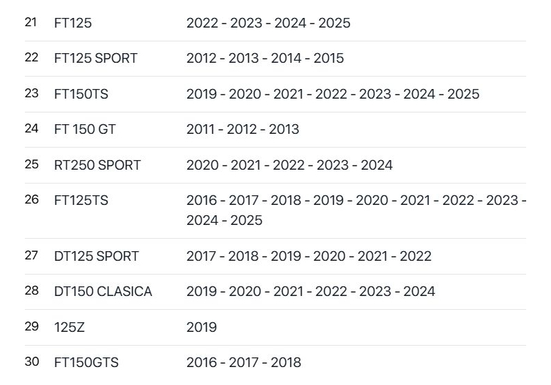 Empaque Cubierta Izquierda Italika Original 170z, Dm150, 170