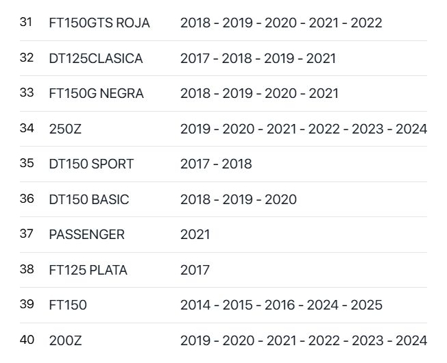 Empaque Cubierta Izquierda Italika Original 170z, Dm150, 170