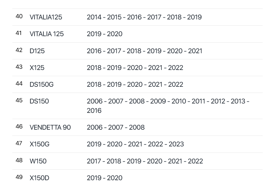 Empaque Tubo Escape Italika Cs125, Cs125 Led, D125, Ds125