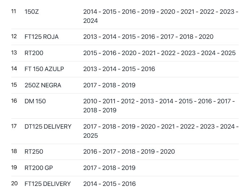 Empaque Tubo De Escape  Italika Original Dt125, 150sz, 150z