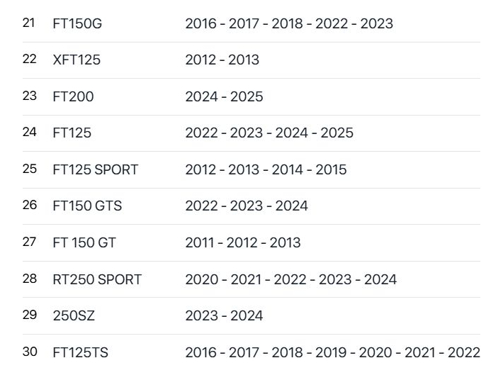 Empaque Tubo De Escape  Italika Original Dt125, 150sz, 150z