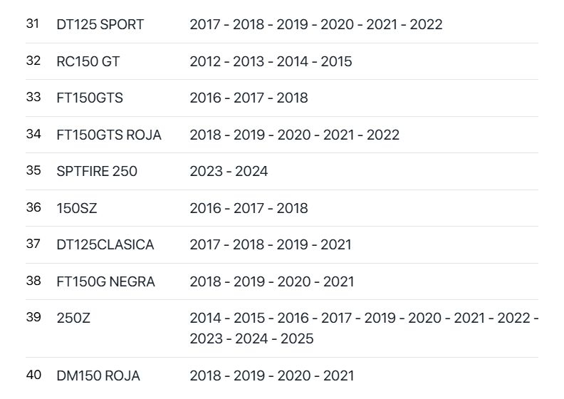 Empaque Tubo De Escape  Italika Original Dt125, 150sz, 150z