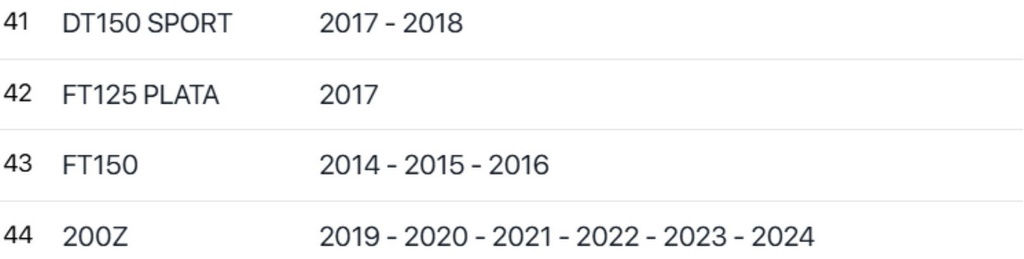 Empaque Tubo De Escape  Italika Original Dt125, 150sz, 150z