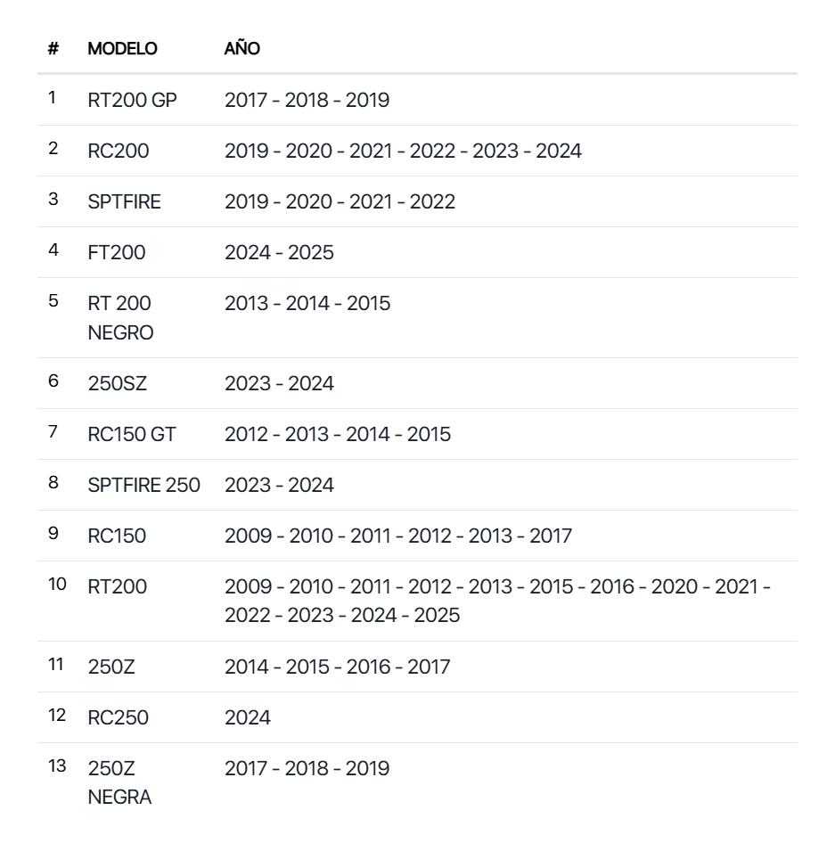 Empaque Carter Central Italika 250z, 250z Negra, Rc150