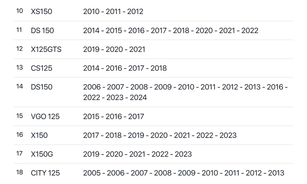 Puño Acelerador Original Italika Para Motos