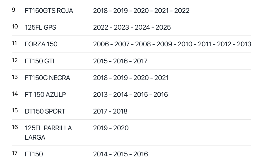 Puño Acelerador Original Italika S Ft,forza, Dt, 125fl