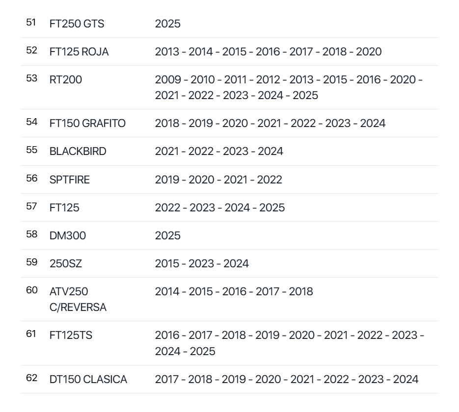 Bujia Gold Gdr8ea 125z,150sz,150z,170z,250sz, Y Mas