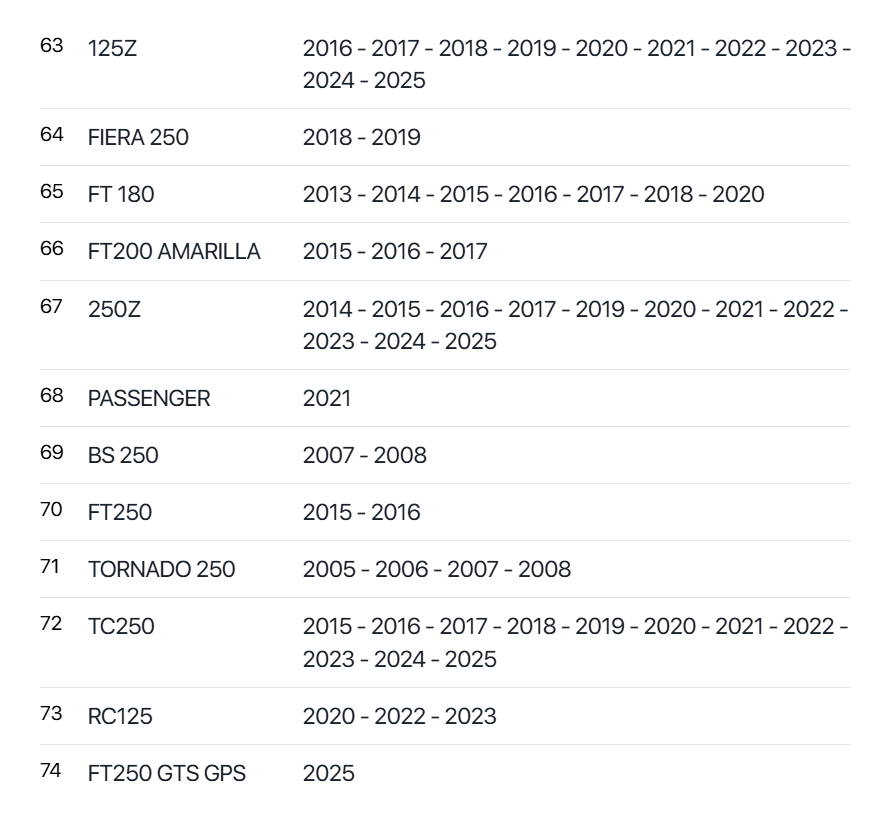 Bujia Gold Gdr8ea 125z,150sz,150z,170z,250sz, Y Mas