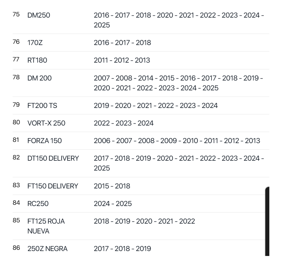 Bujia Gold Gdr8ea 125z,150sz,150z,170z,250sz, Y Mas