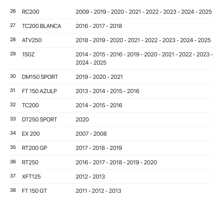 Bujia Gold Gdr8ea 125z,150sz,150z,170z,250sz, Y Mas